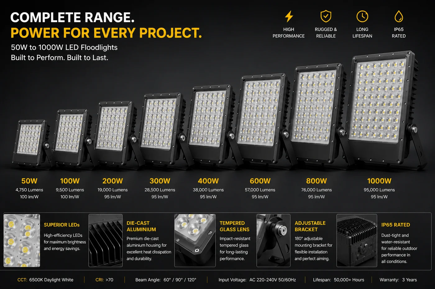 AC LED floodlight illuminating a sports court at night