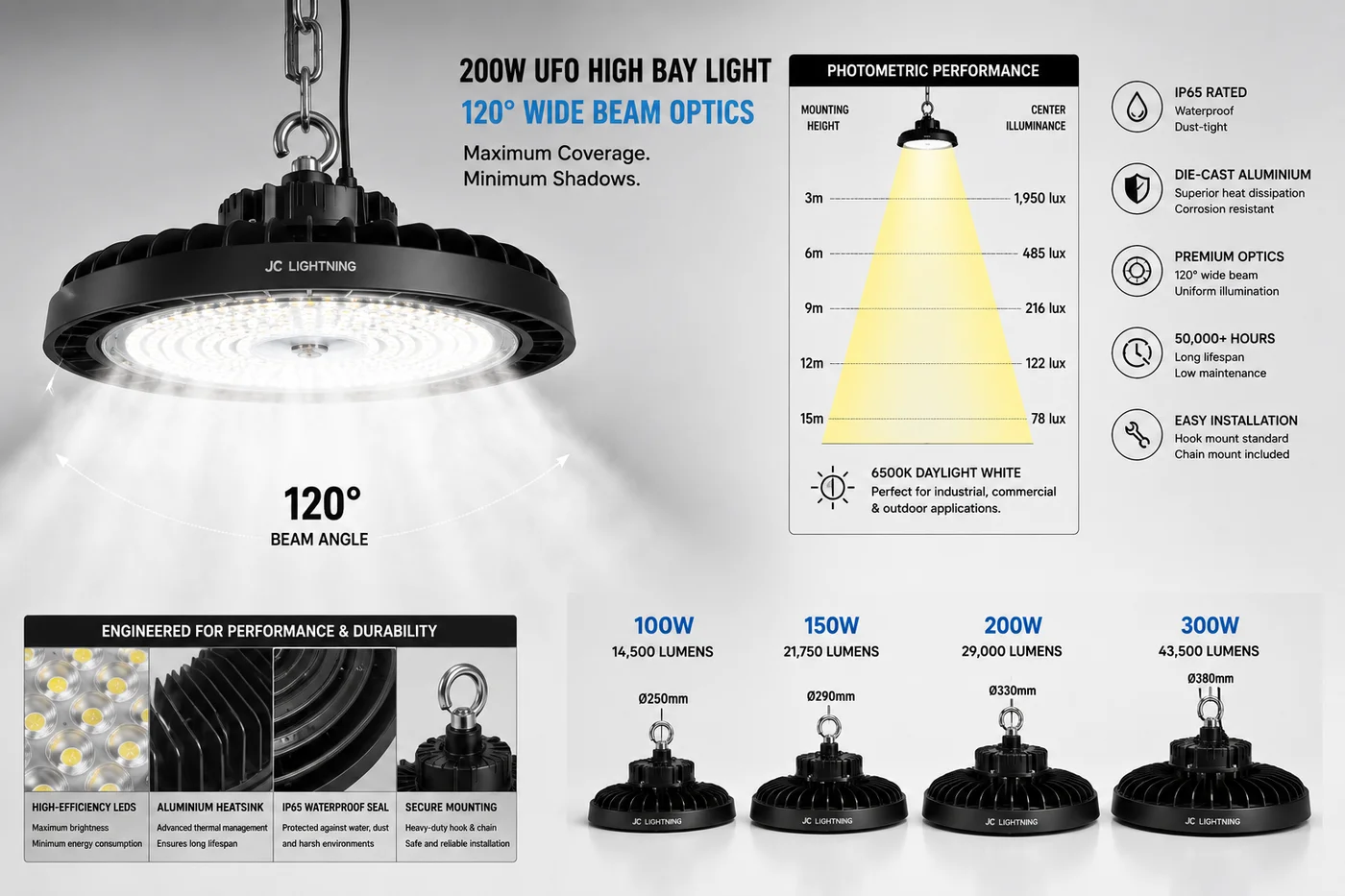 UFO LED high bay lights illuminating a warehouse interior