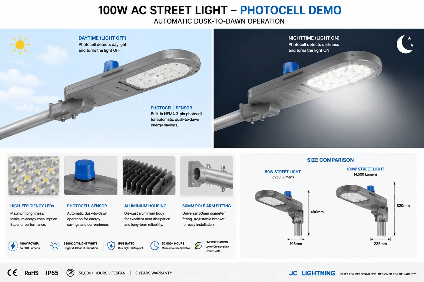 AC LED street light head mounted on a pole arm over a road