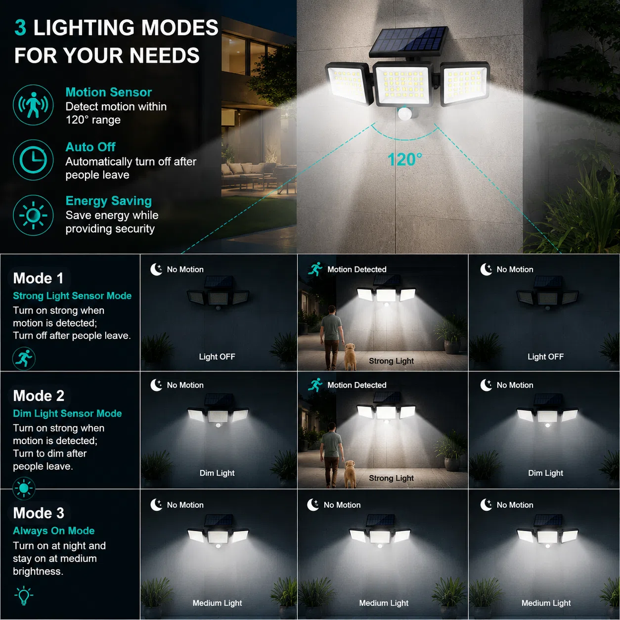 3-Head Solar Motion Flood Light — image 3
