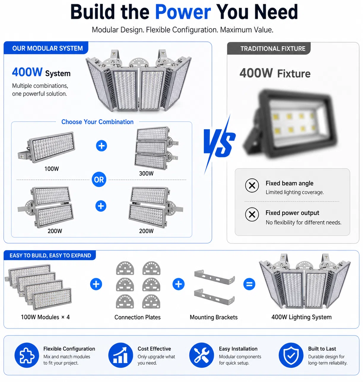 AC LED Floodlight (50–1000W) — image 3