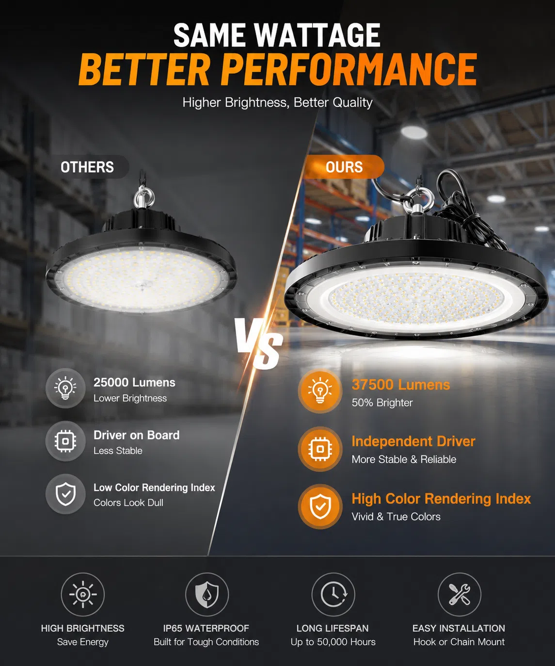 UFO High Bay Light (100–300W) — image 3
